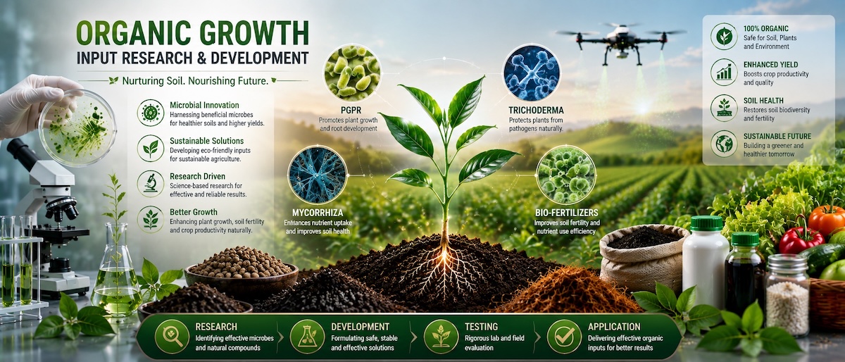 Organic Growth Input Research & Development